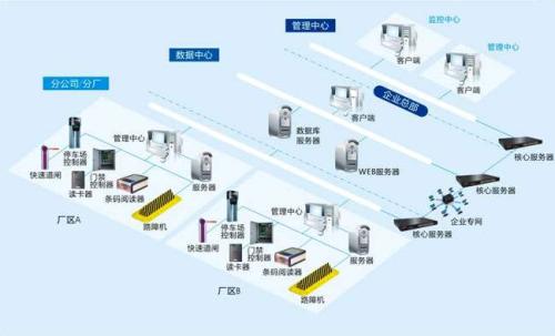 赤峰食堂收费管理系统七号