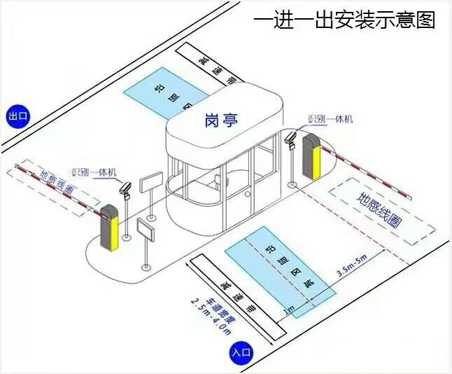 赤峰标准车牌识别系统安装图