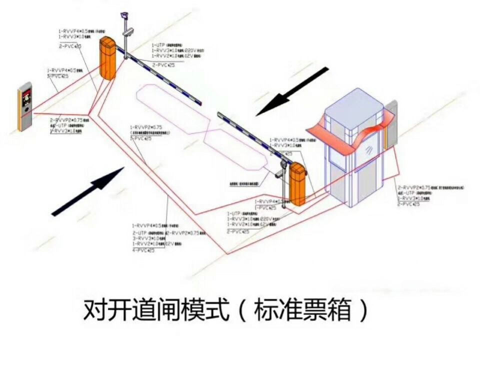 赤峰对开道闸单通道收费系统