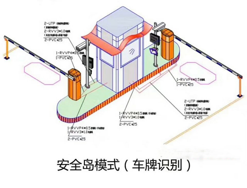 赤峰双通道带岗亭车牌识别