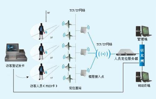 赤峰人员定位系统一号