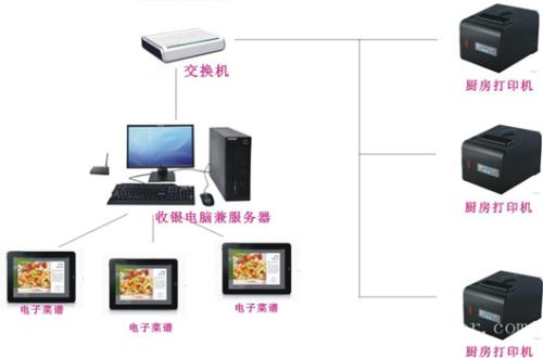 赤峰收银系统六号