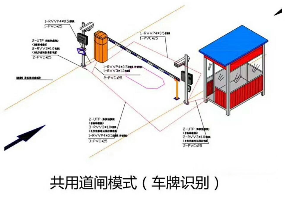 赤峰单通道车牌识别系统施工