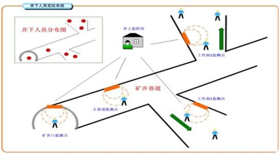 赤峰人员定位系统七号